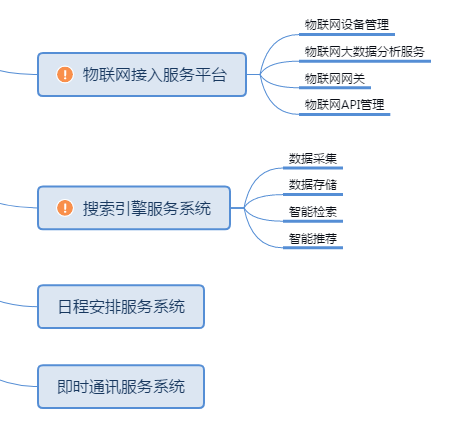xxx学院智慧校园