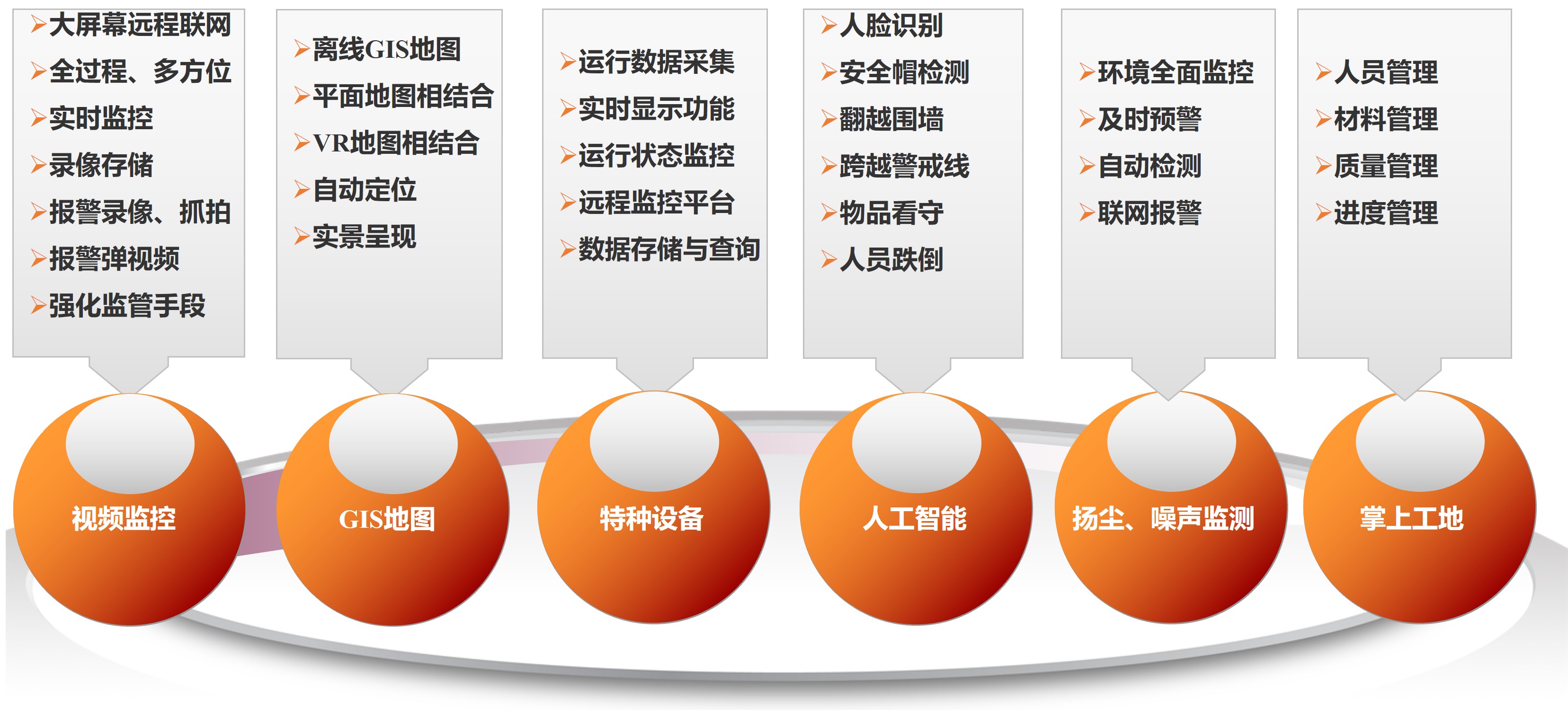 IDM 智慧工地系统平台