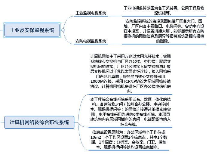化工厂通信调度系统