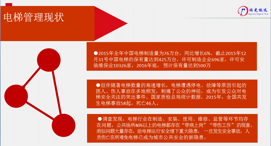 IDM 智慧电梯管理（一）