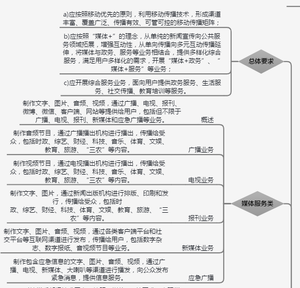 融媒体