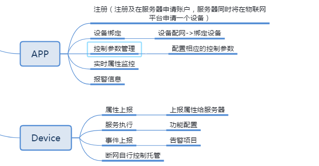 物联网种植系统