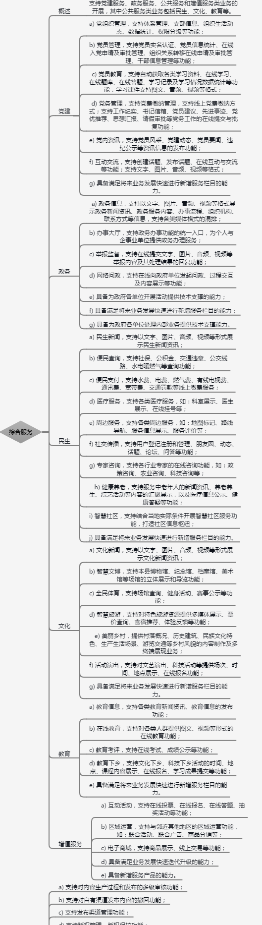 融媒体
