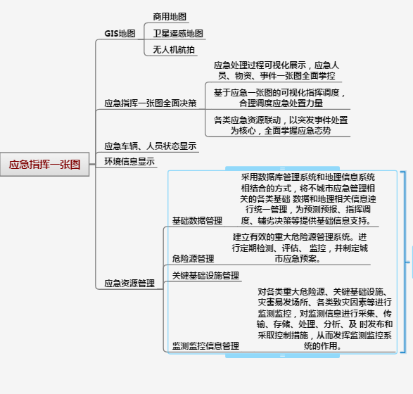 应急管理系统v2