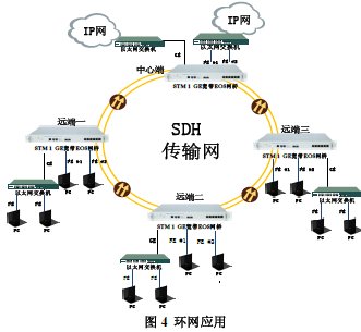 IDM STM1/GE宽带EOS网桥转换设备