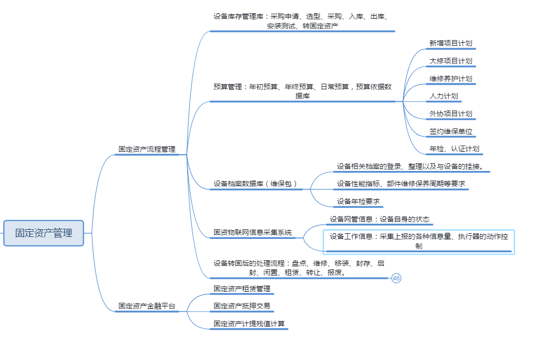 GIS平台中的固定资产物联网大数据管理系统