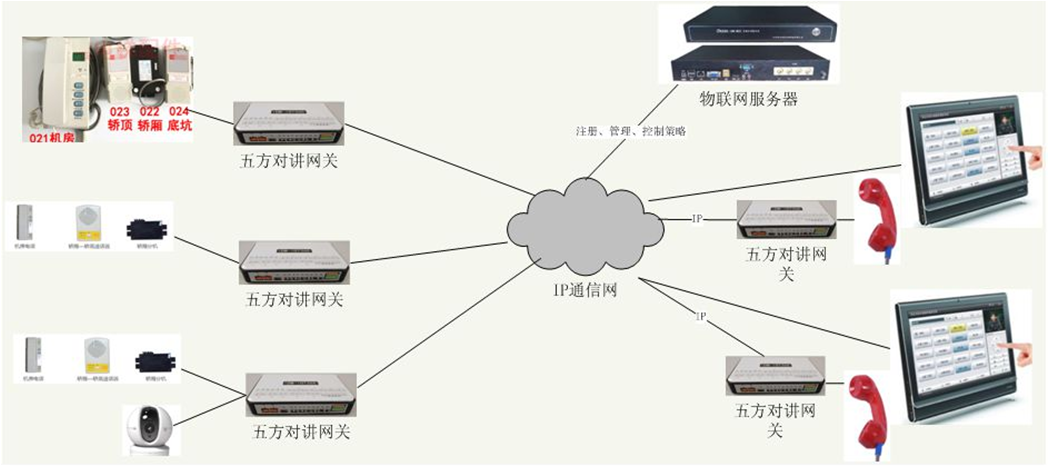 IDM 智慧电梯管理（三）