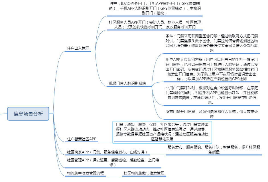 借助疫情管理经验，推进网格化智慧社区信息管理