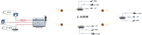 IDM GP2000 双千兆以太网光端机