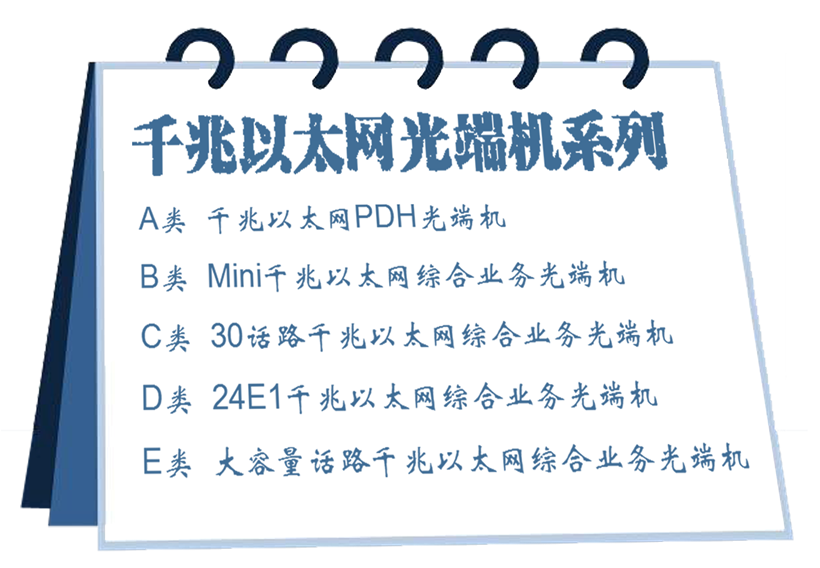 千兆网光端机系列