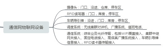 厂区车辆管理