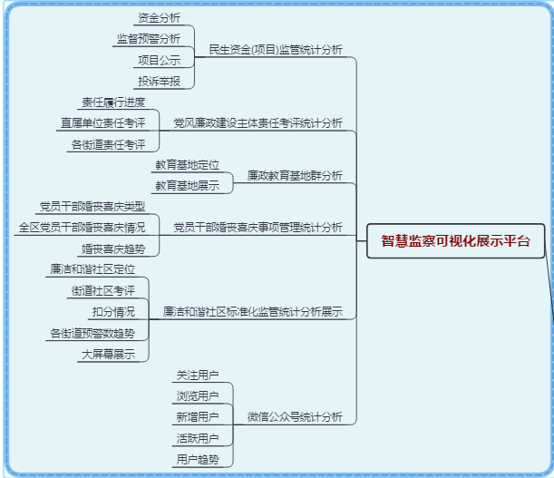 智慧监察系统平台