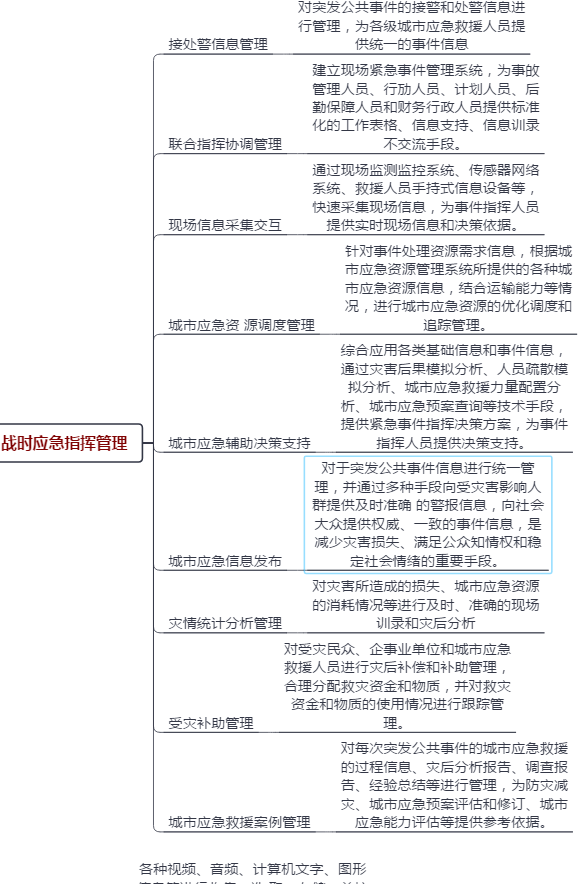 应急管理系统v1