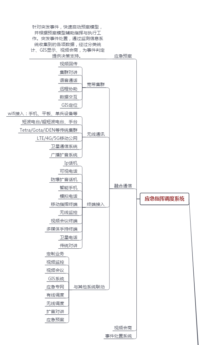 应急管理系统v1
