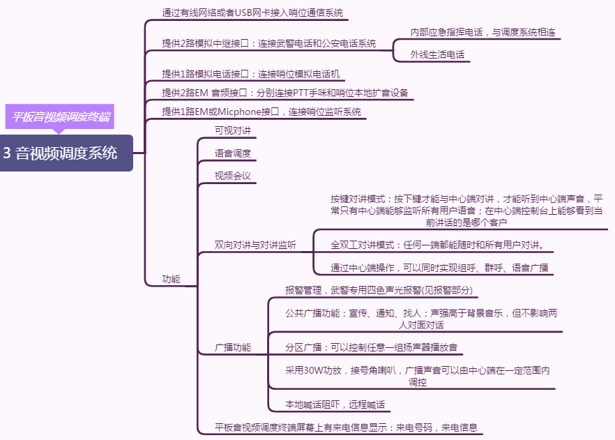 智慧哨位