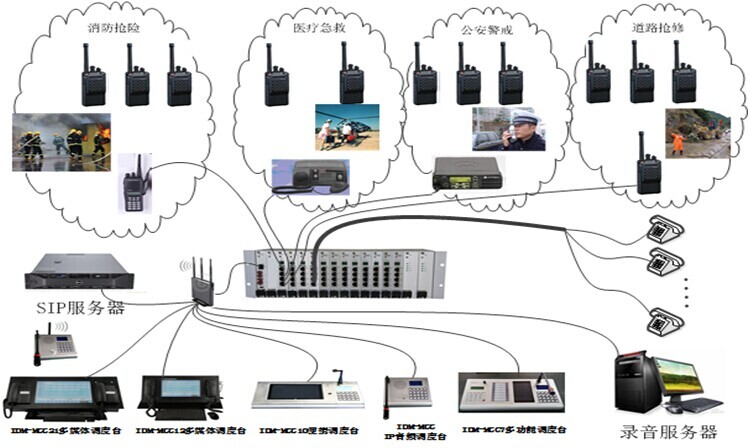 IDM M9000B通信指挥调度系统