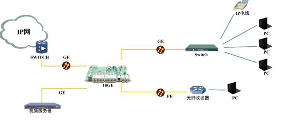 IDM OSW10 千兆全光以太网交换机 10个GE光口