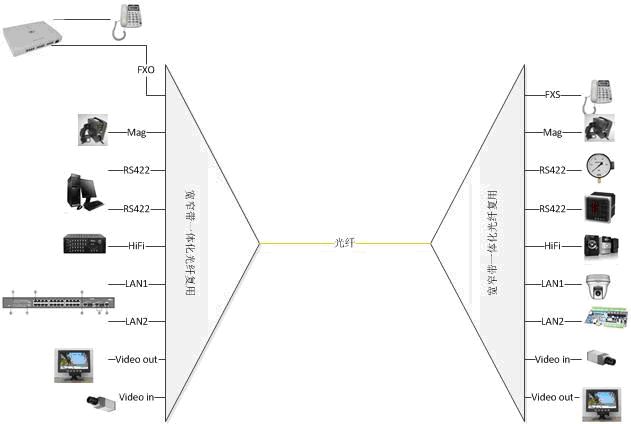 IDM_OPTIMUX_SKY宽带光纤复用模块