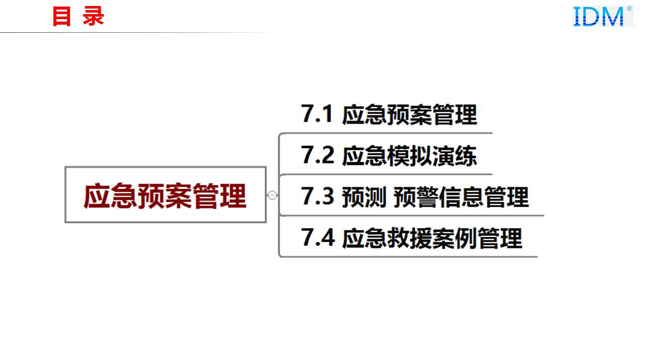 应急预案管理