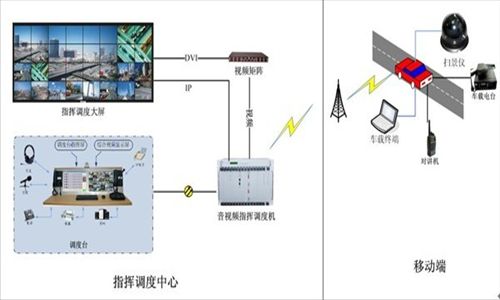 某国土资源管理局信息管理系统