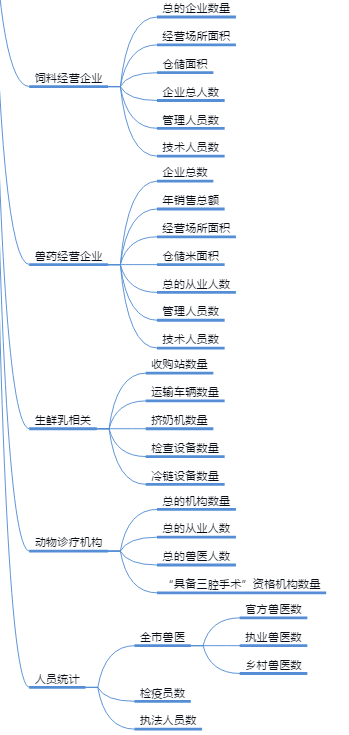 牧畜养殖物联网前端页面