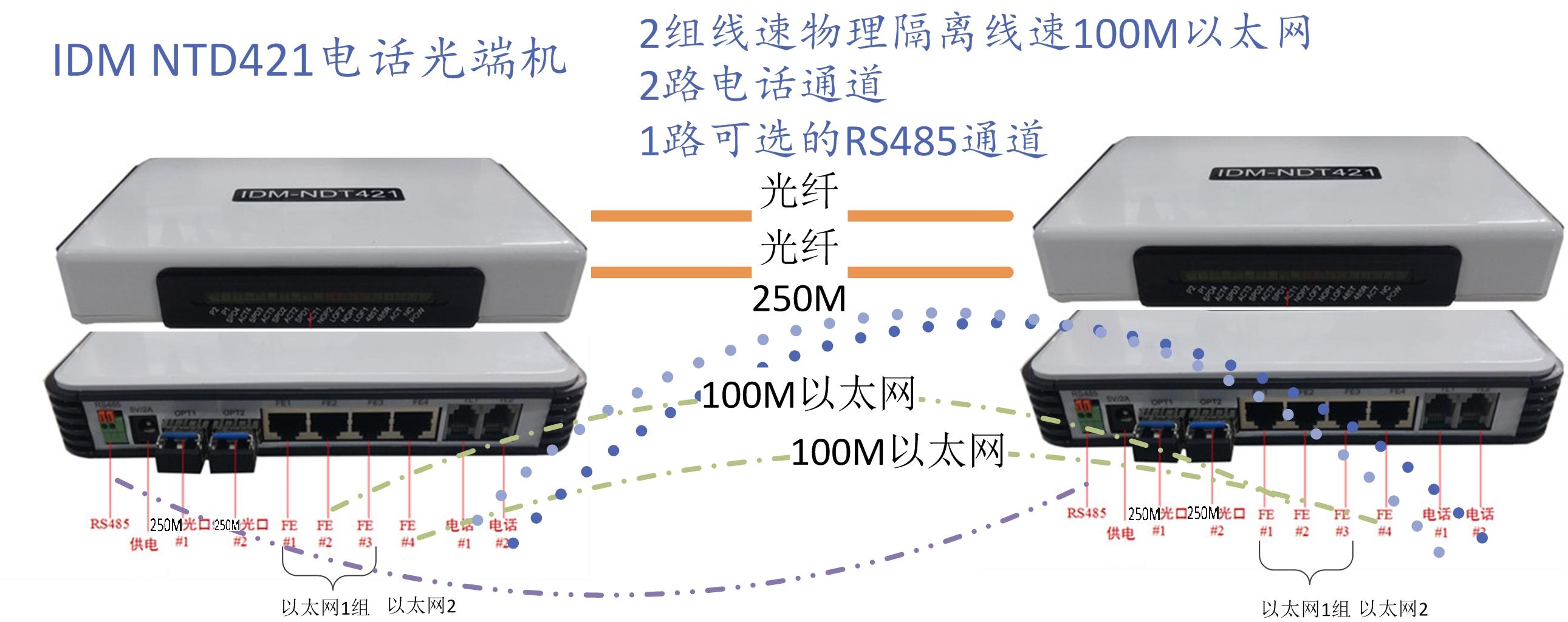 IDM NTD421多业务电话光端机