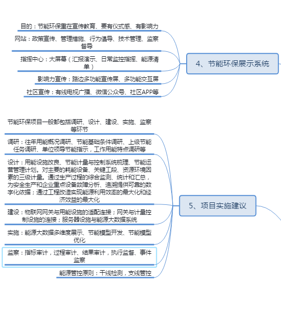 园区能源管理